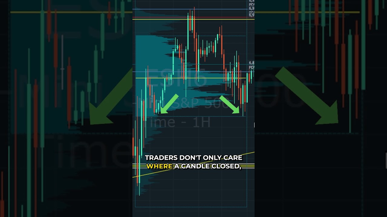 Fast Price Moves Are Often Weak Signals #futurestrading