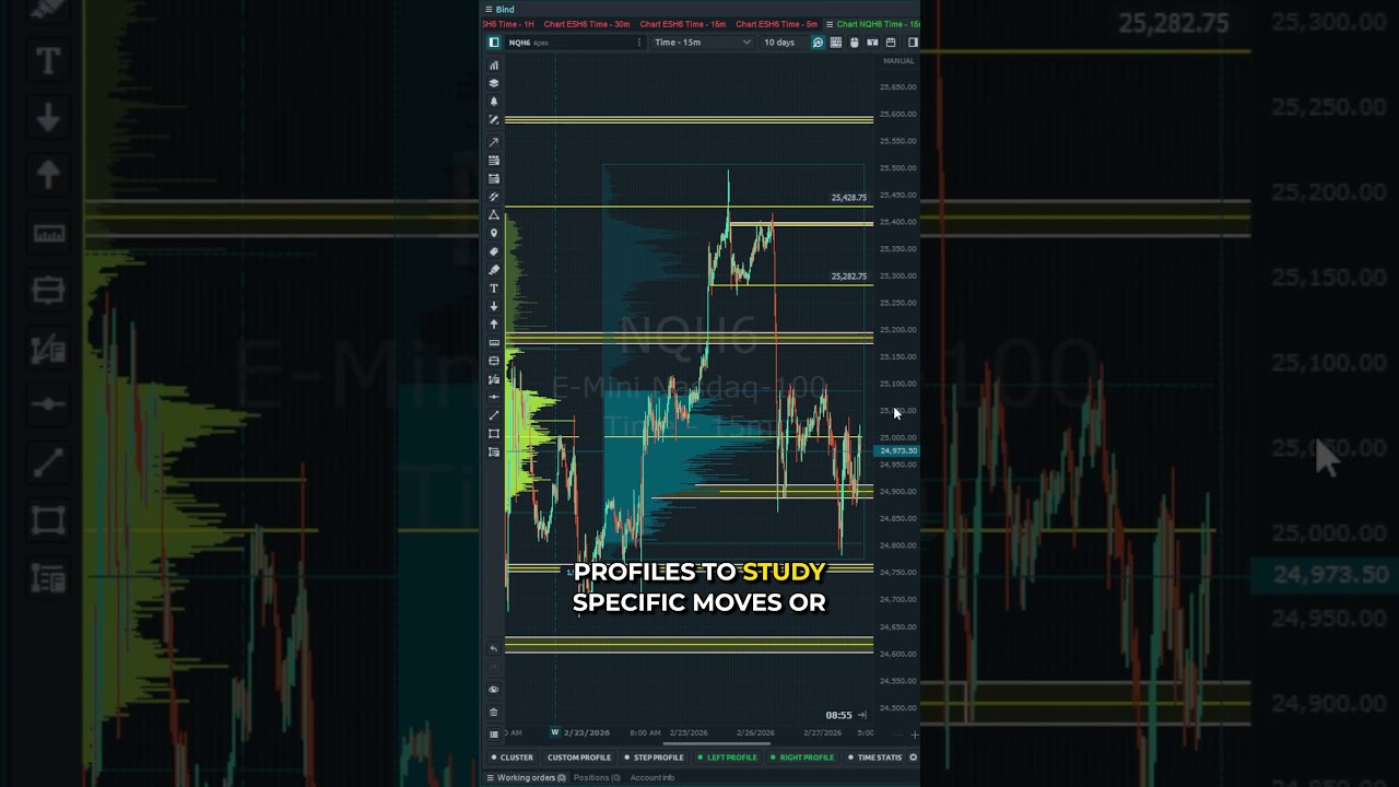 Stop Overcomplicating Your Volume Profile! #trading futurestrading